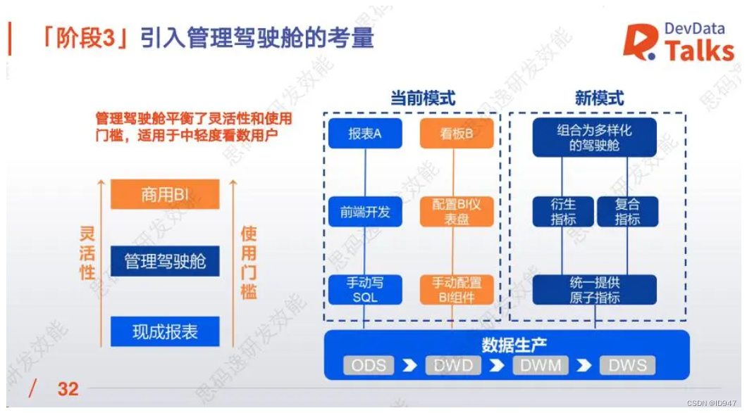 敏捷开发方法论:从理论到实践_论敏捷开发方法-CSDN博客