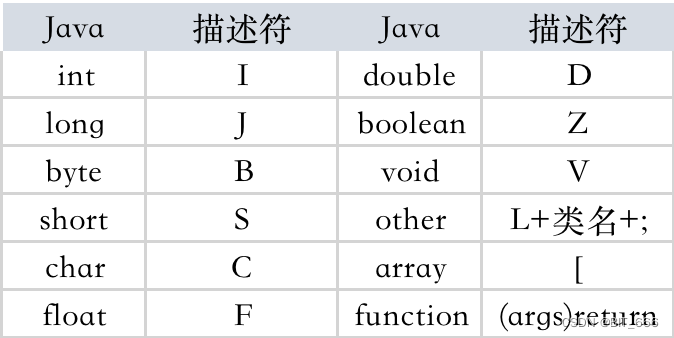 C++ / JNI - MacOS Java 调用 JNI 保姆级示例_macos jni-CSDN博客