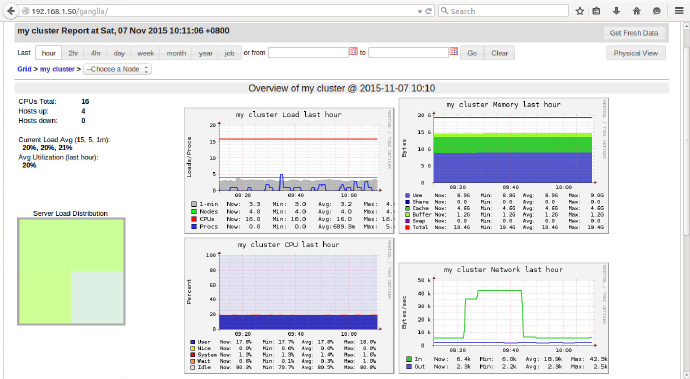 在Ubuntu <wbr>Server <wbr>14.04上安装Ganglia监测Hadoop集群