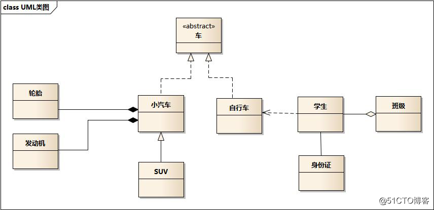 设计模式前言——UML类图