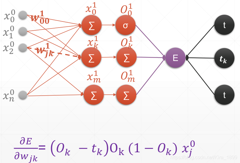 pytorch 2
