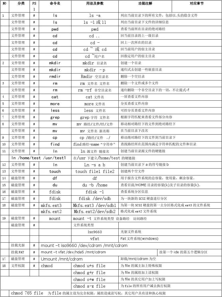 Linux基本命令-CSDN博客