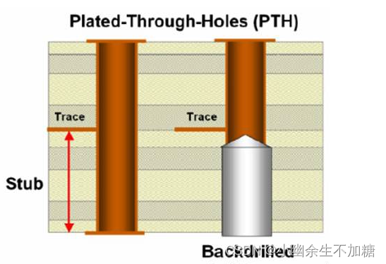 高速接口PCB布局指南(四)高速差分信号布线(二)_过孔残桩-CSDN博客