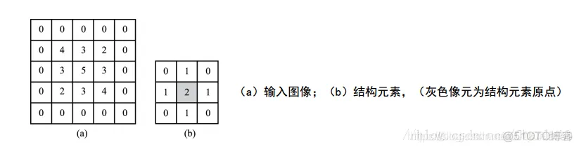 【缺陷检测】基于形态学实现水果蔬菜缺陷检测matlab源码_matlab_08