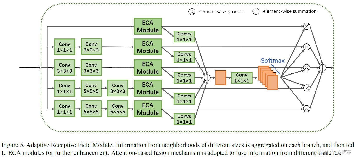 【点云系列】TransLoc3D: Point Cloud based Large-scale Place Recognition using ...