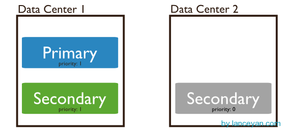 在这里输入图片标题 输入图片说明