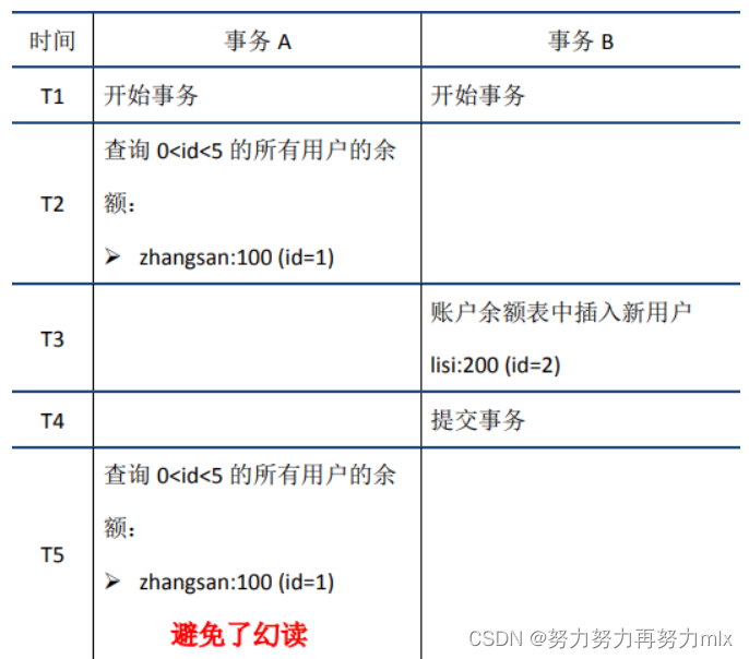 滴滴滴,请看MYSQL事务的四大特征(ACID)的实现原理:晓其原理而通其实现。插图15 滴滴滴,请看MYSQL事务的四大特征(ACID)的实现原理:晓其原理而通其实现。