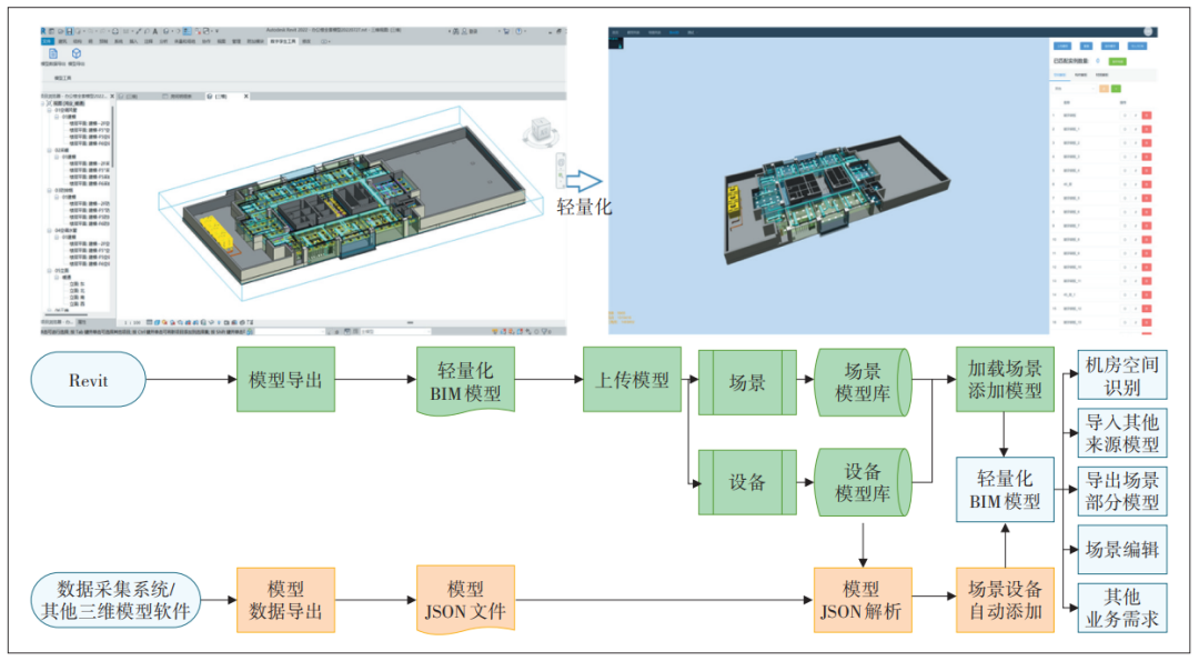 基于BIM的数据中心数字孪生云平台技术研究_VIP专栏-CSDN专栏