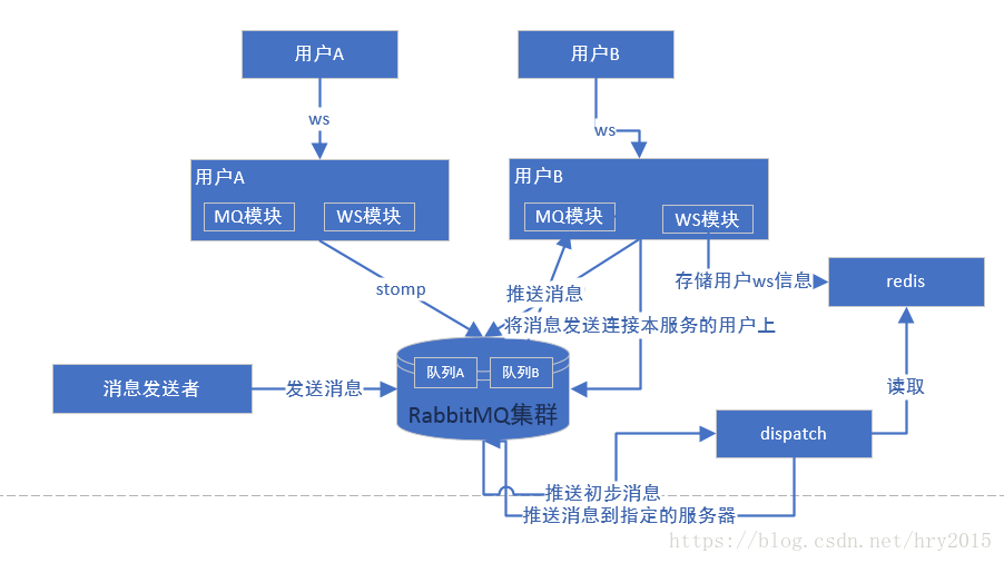 这里写图片描述