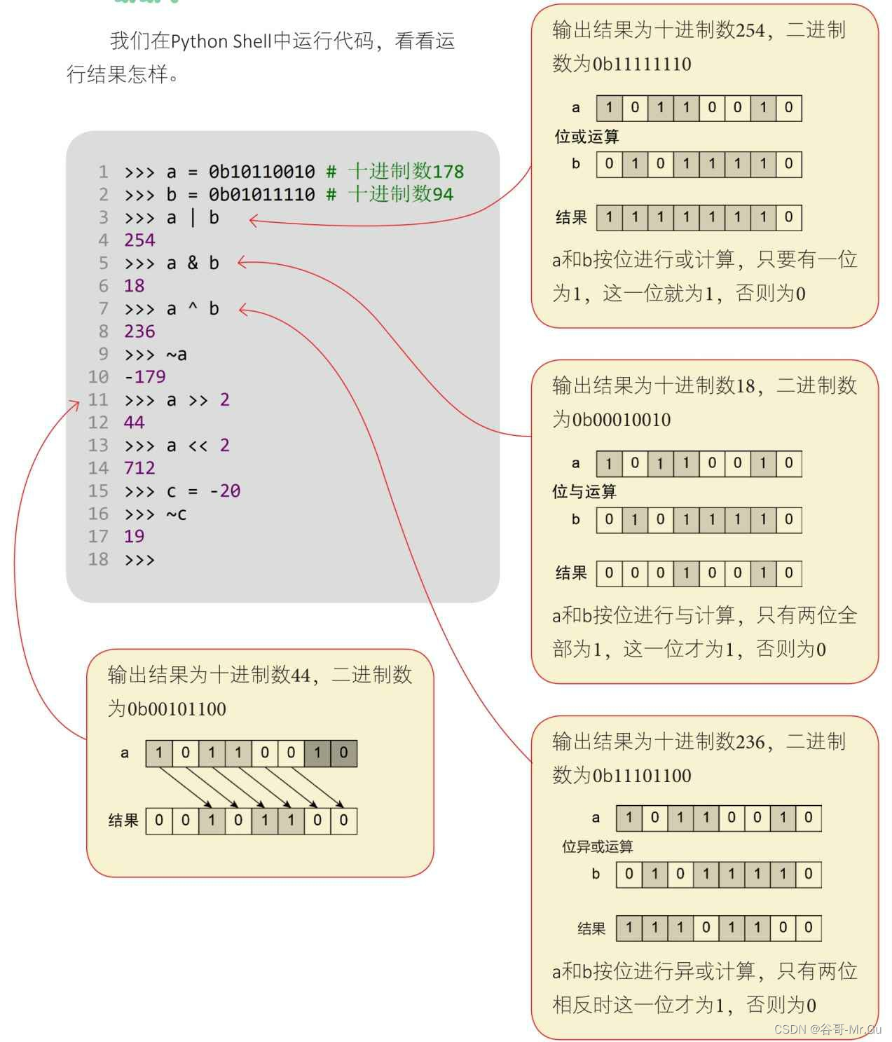 0基础学习Python完整教程：4.了解运算符_0b10100>>4的结果是什么-CSDN博客