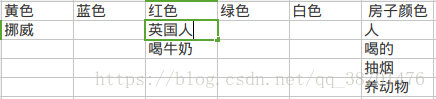 表格1：