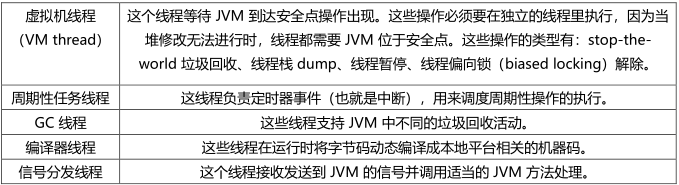 史上最全JVM大全详解!java程序员细节到极致的一次,魔鬼