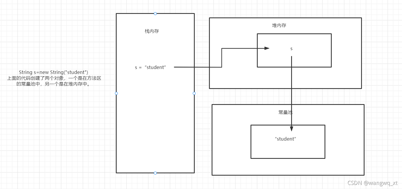 创建对象
