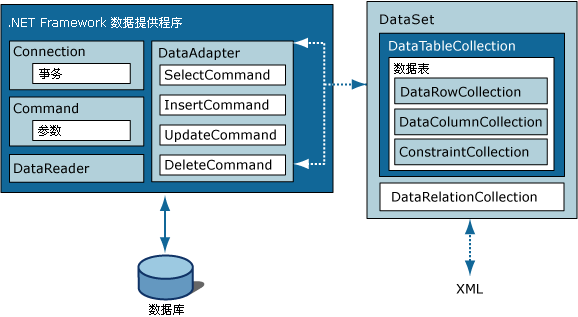 o_ADO.NET1.gif