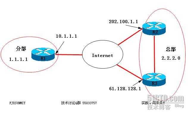 IPSec