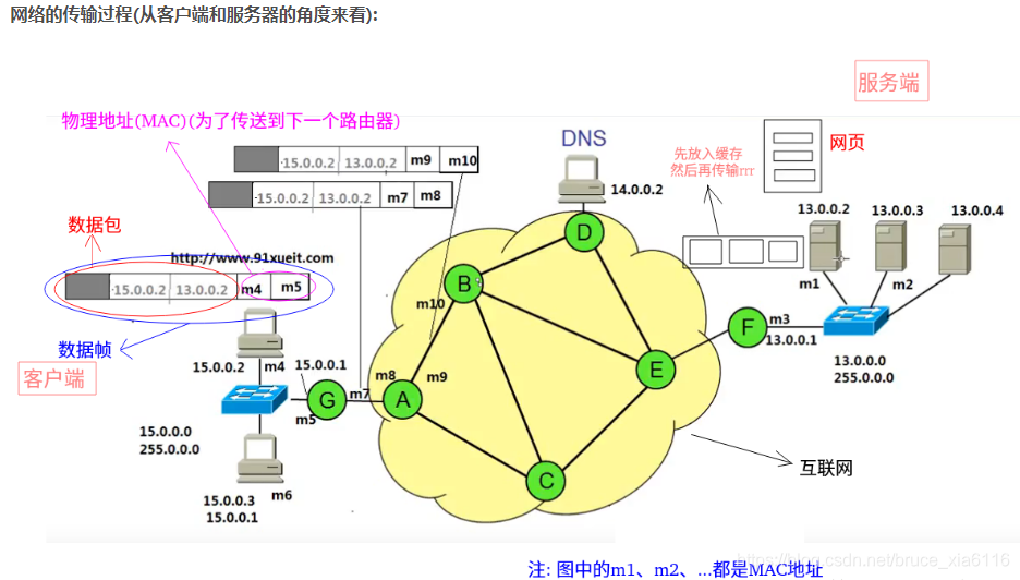 [外链图片转存失败(img-VmhSjhqC-1565255927627)(01img/006.png)]