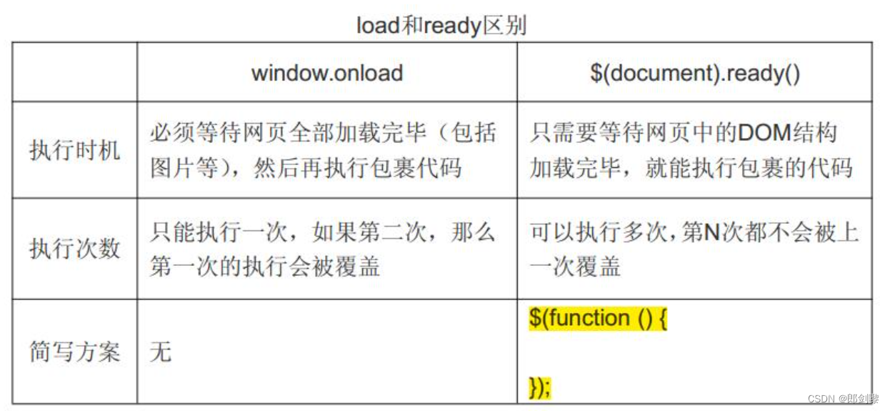 【JavaScript】【物理仿真】普通的小球+解析_js实现点 的万有引力原型-CSDN博客