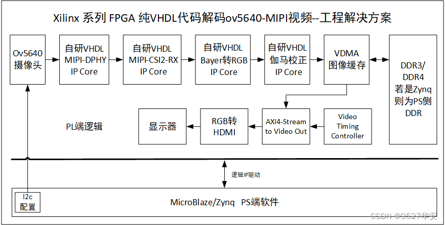 在这里插入图片描述 在这里插入图片描述
