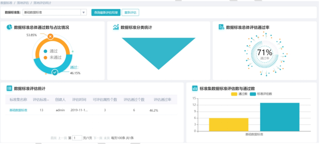 数据治理:数据标准的6大建设步骤及实施分享_数据标准的落地怎么写-CSDN博客
