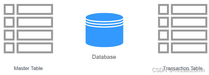 Master Table Reference RDBMS - Difference between Master and Transaction Table_master ...