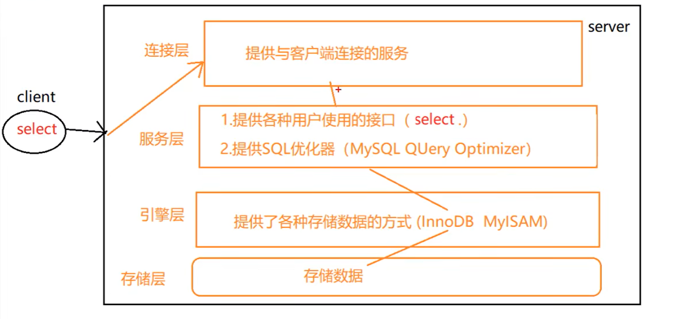 【MySQL优化】快速入门慢SQL优化_latin 1(1个字符1个字节)-CSDN博客