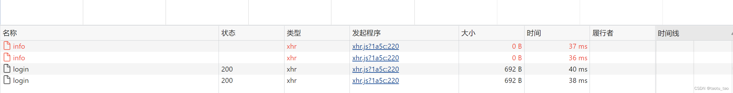 记录 | vue报错：Access to XMLHttpRequest at ‘XXX‘ from origin ‘http ...