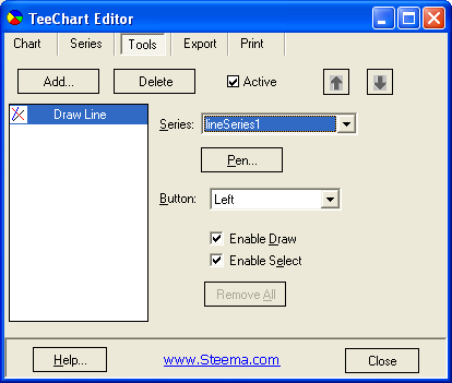teechart