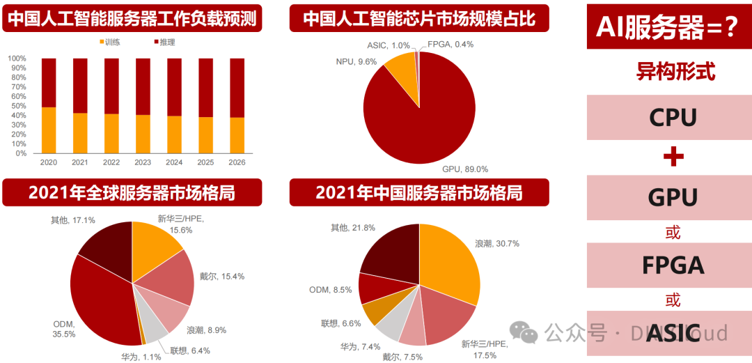 【深度】2024AI大模型算力芯片产业深度分析_ai算力芯片-CSDN博客
