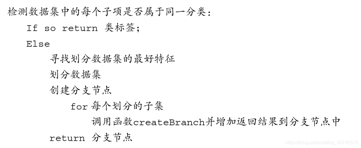 创建子节点伪代码
