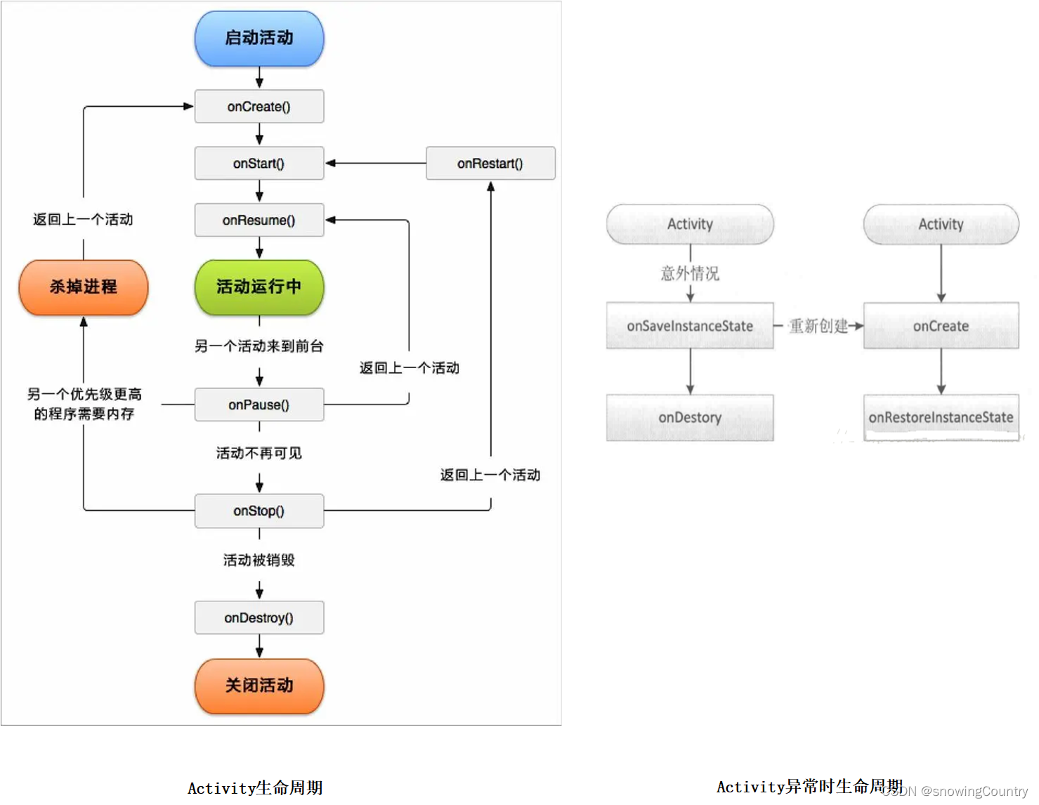 android jetpack第二篇：Lifecycle原理和使用方式_android jetpack lifecycle-CSDN博客