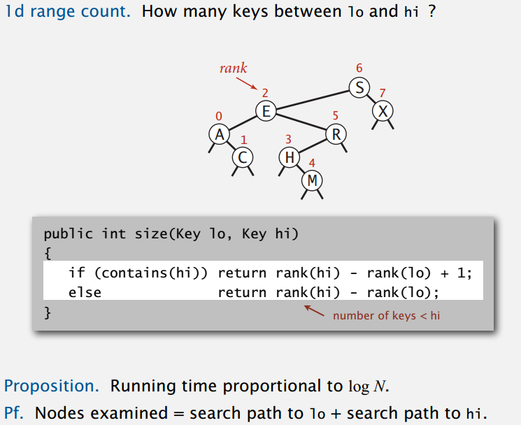 Geometric Search Algorithm Geometric Search-CSDN博客