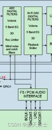 WM8978 —— 带扬声器驱动程序的立体声编解码器(3)插图11 WM8978 —— 带扬声器驱动程序的立体声编解码器(3)
