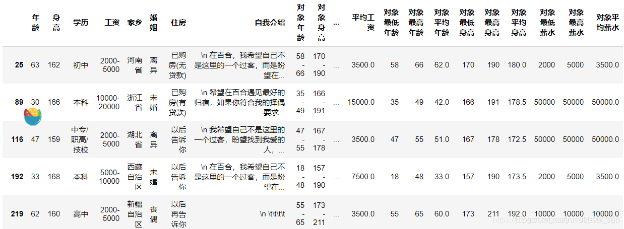 [外链图片转存失败,源站可能有防盗链机制,建议将图片保存下来直接上传(img-S2PhPspW-1594628689475)(C:\Users\yujiaqi\Desktop\爬取百合\pic\数据清洗.png)]