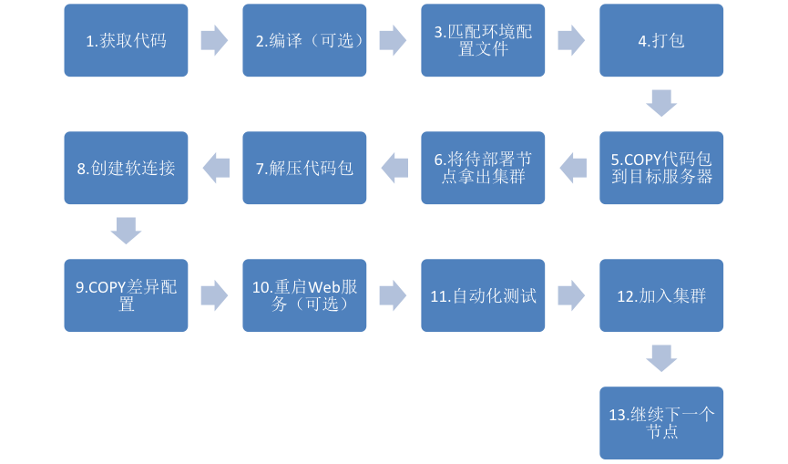 1551426-20190113000423303-677116513.png