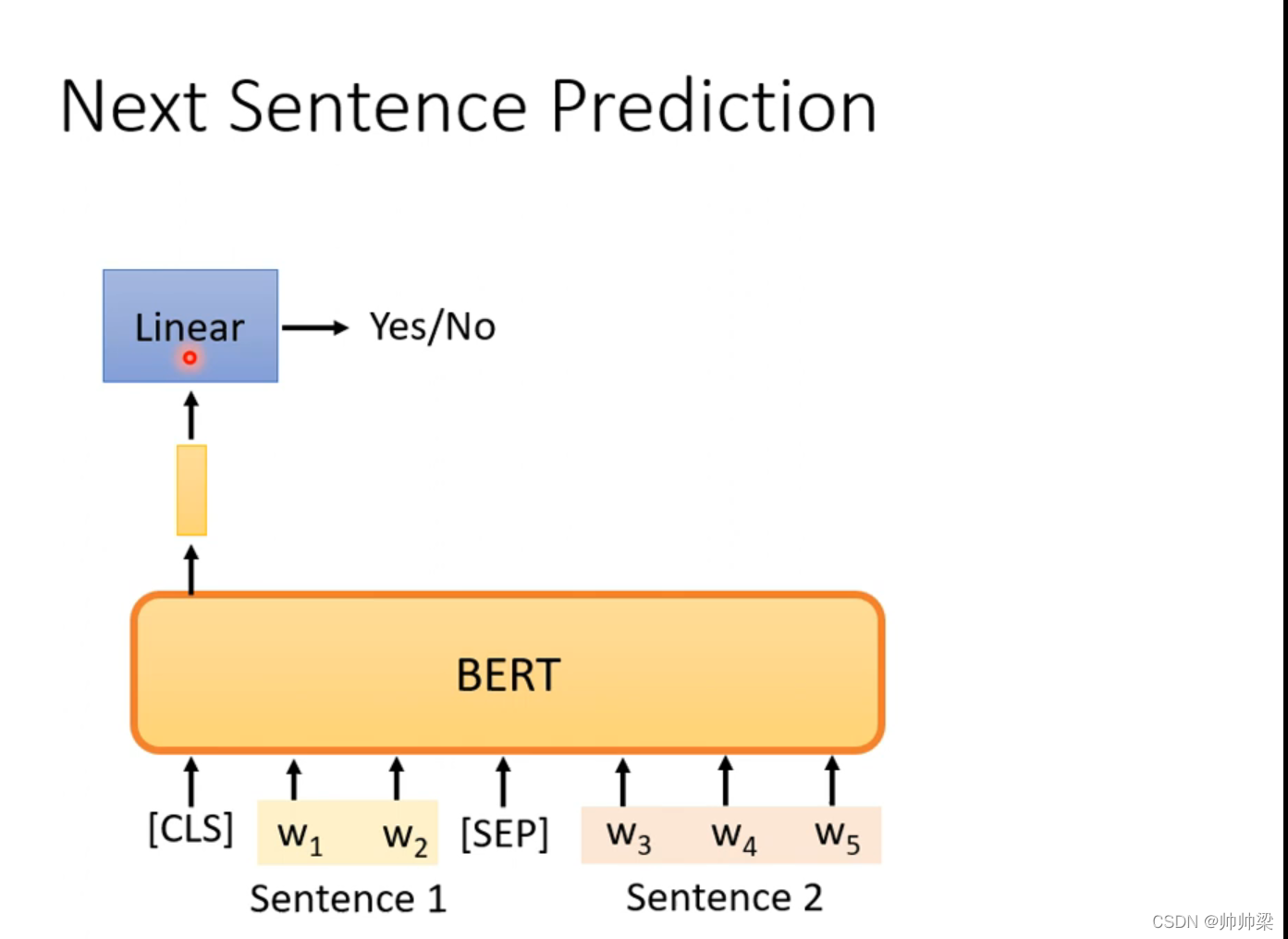 在这里插入图d片描述