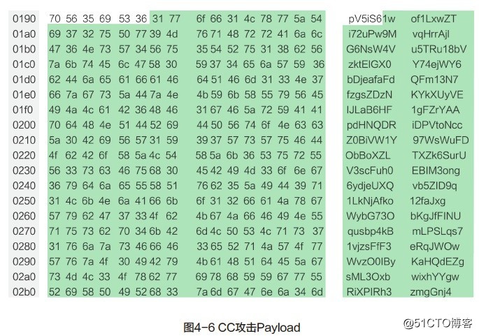 2018年DDoS***全态势：战胜第一波***成“抗D” 关键