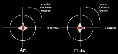 RotationDifferences