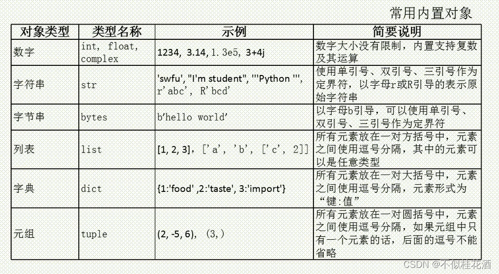 python程序设计基础-CSDN博客