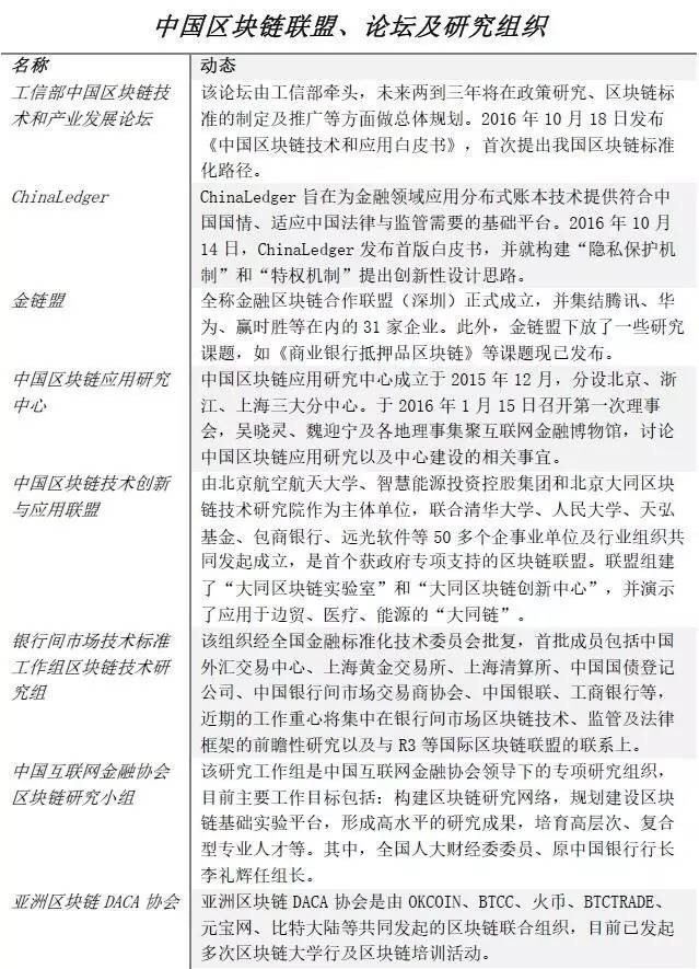 中国区块链发展现状数据总览：各公司专利有多少？都在做什么？
