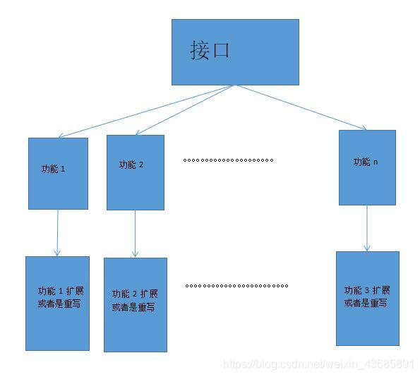 开放闭合