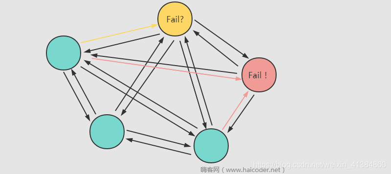 嗨客网(www.haicoder.net)