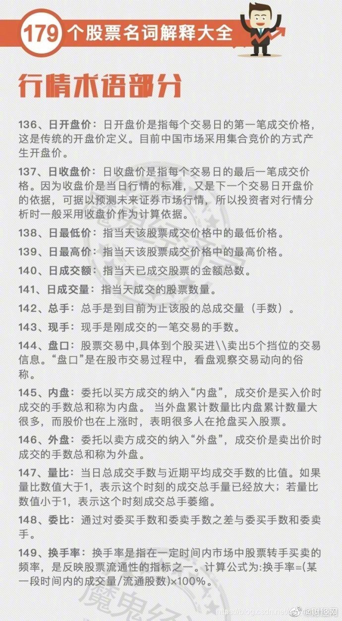 179个股票名词解释大全】-CSDN博客