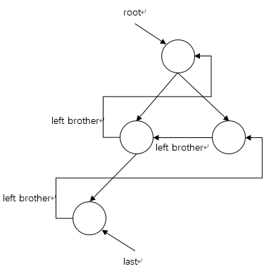 left_brother
