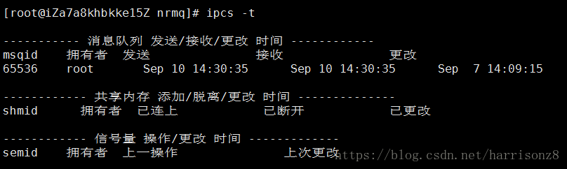 ipcs -t