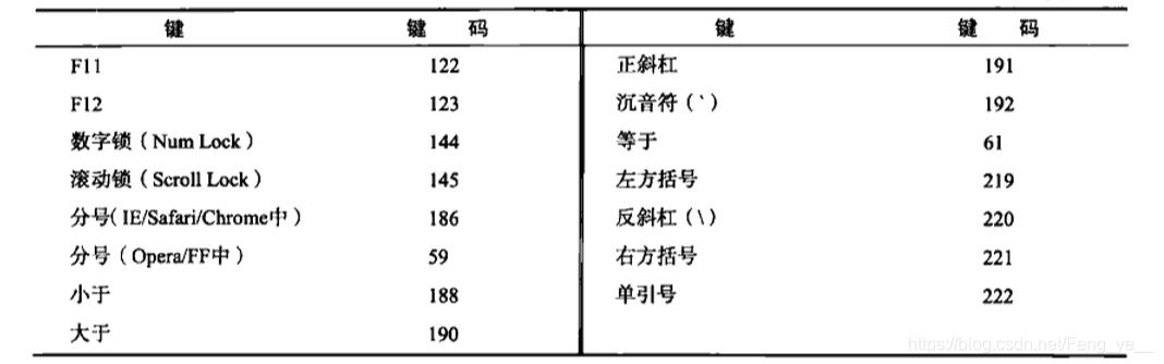 键值2
