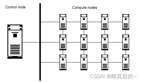 高性能计算(HPC)与网格计算的原理、应用与发展趋势-CSDN博客