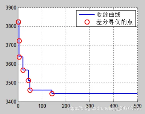 【路径规划】基于改进差分算法实现三维多无人机协同航迹规划_差分进化算法_26
