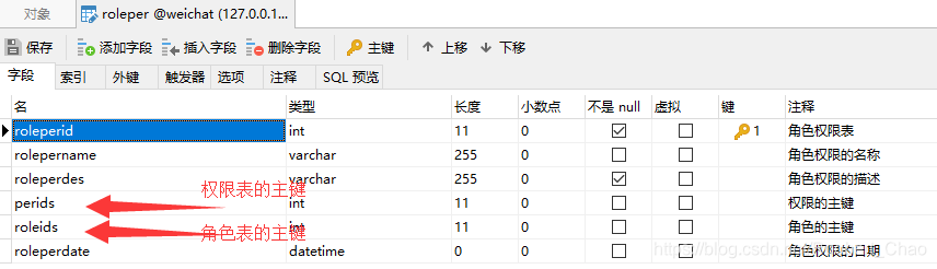 设计表的内容结构