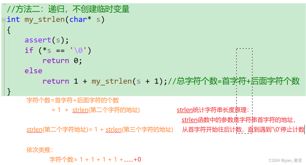 【C语言】库函数strlen的模拟实现_strlen(s) 库函数实现-CSDN博客