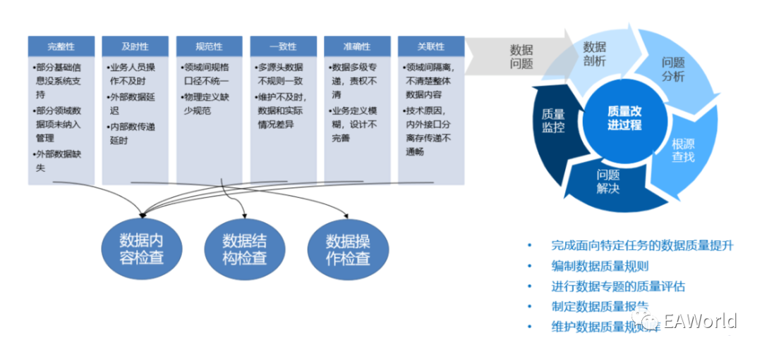 什么是质量体系建设 bf0dd0442d33c7bfbf3b7e404a53ed9e.png